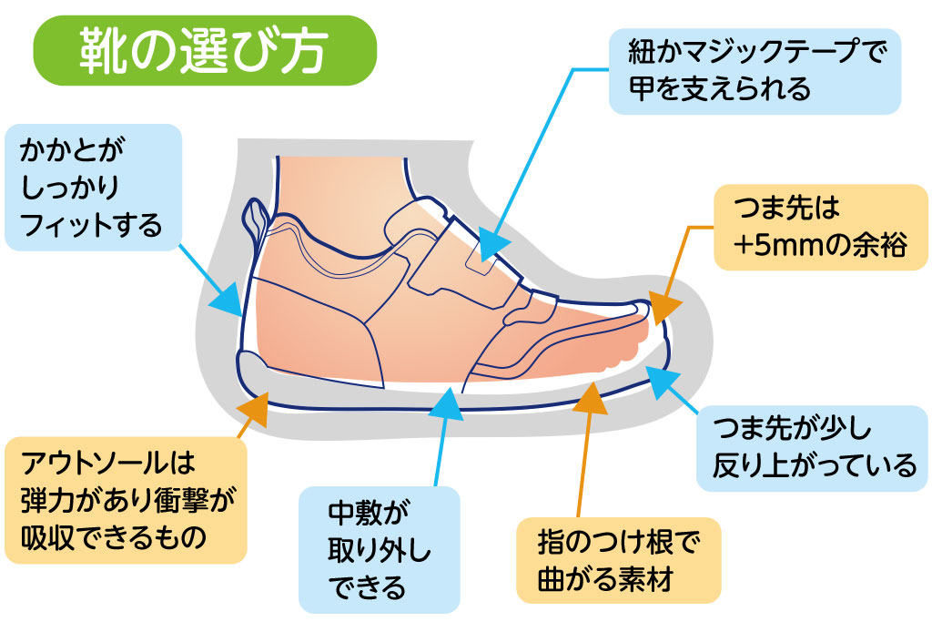年齢別 靴の選び方