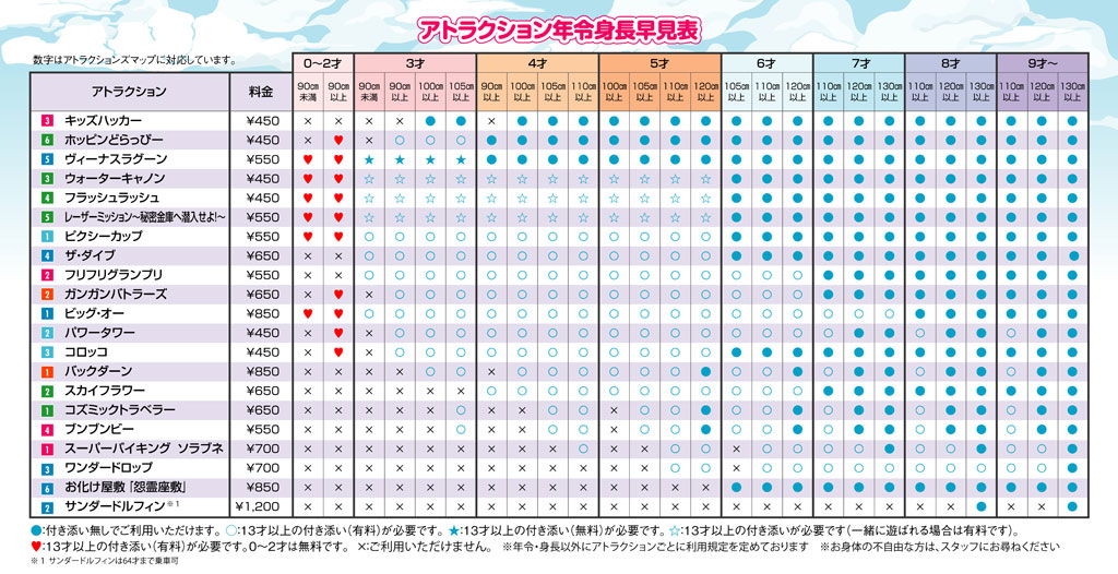 アトラクション年齢・身長制限早見表/東京ドームシティ アトラクションズ(文京区)