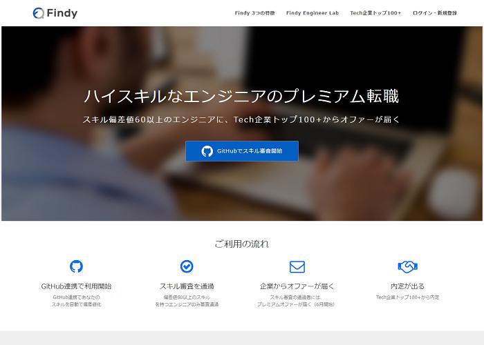 Findy ファインディ の口コミ 評判 実際に使ってみた感想と本音
