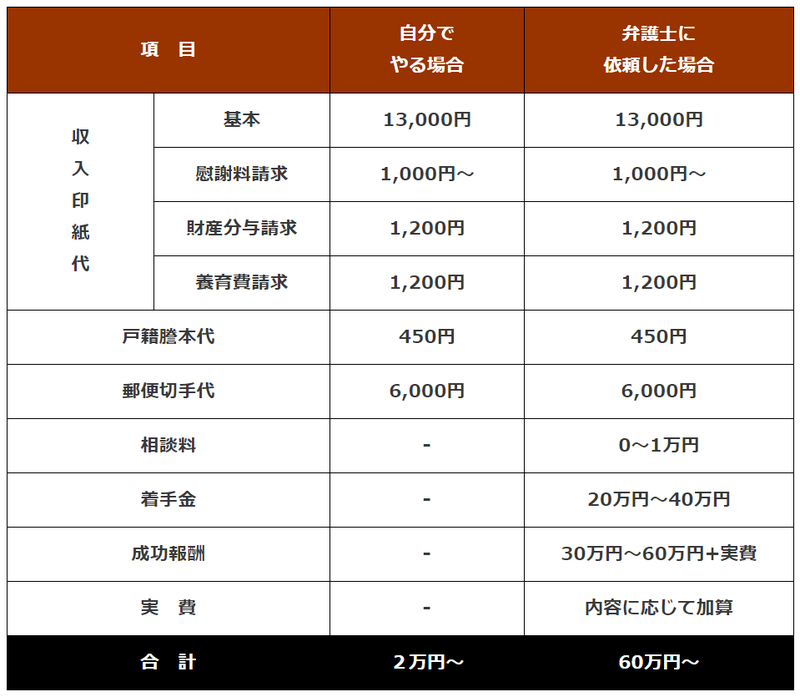 ソース画像を表示