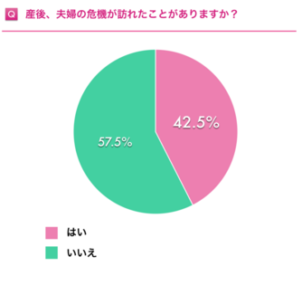 産後は離婚の危機がupする 出産後に離婚してしまう原因と回避する方法 離婚弁護士ナビ