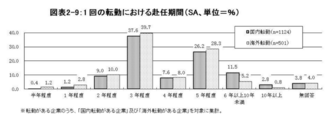 単身赴任の夫と離婚する時に知っておくべき5つのこと 離婚弁護士ナビ 単身赴任の夫と離婚する時に知っておくべき5つのこと 離婚弁護士ナビ