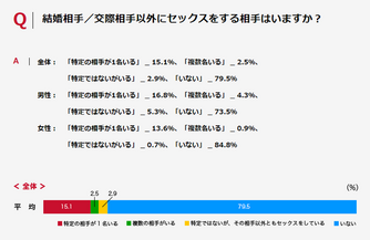 不倫と浮気の違いを徹底解説 不倫のきっかけと慰謝料を請求する手順 離婚弁護士ナビ