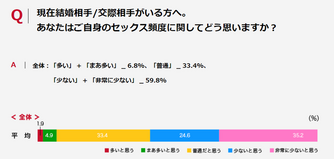 セックスレスが原因の離婚は慰謝料請求が可能 相場や高額になる要因 離婚弁護士ナビ
