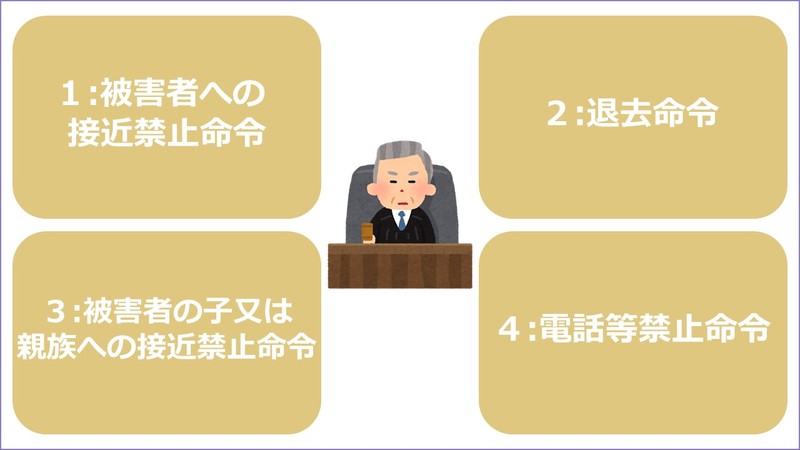 保護命令の内訳