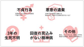 離婚してくれない夫 妻に同意してもらうには 一方的に離婚できる条件を解説 離婚弁護士ナビ