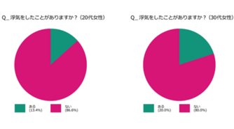 彼女に浮気調査を仕掛けることはできるのか 彼女の浮気を見破る方法 離婚弁護士ナビ
