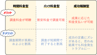探偵の選び方まとめ｜状況に応じて最適な探偵を見極めるポイント