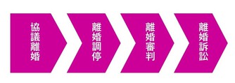 離婚時に子供の親権を取るには 獲得を左右する6つのポイント 離婚弁護士ナビ