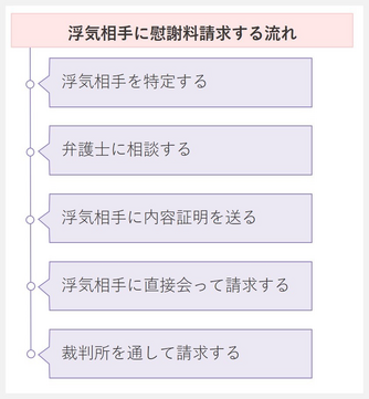 浮気相手を合法的に訴える方法 失敗しない正しい手順とng行為 離婚弁護士ナビ