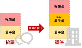 財産分与の弁護士費用 内訳 相場と費用を安く抑えるポイント 離婚弁護士ナビ 財産分与の弁護士費用 内訳 相場と費用を安く抑えるポイント 離婚弁護士ナビ