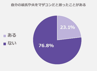 マザコンの原因は幼少期からの影響が大きい 改善方法や離婚の条件は 離婚弁護士ナビ