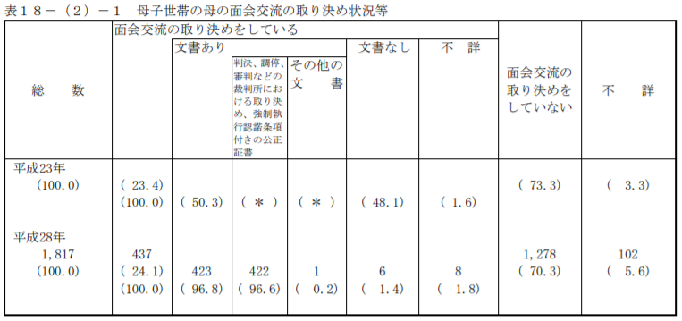 母子世帯面会交流