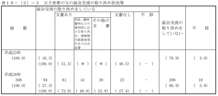 父子家庭の面会交流