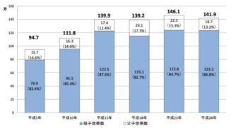 母子家庭 シングルマザー が使える17の手当 支援制度 金額や条件も解説 離婚弁護士ナビ
