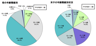 母子家庭 シングルマザー が使える17の手当 支援制度 金額や条件も解説 離婚弁護士ナビ