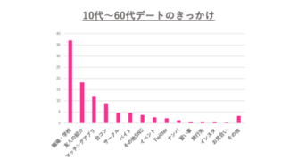 よくある社内不倫のきっかけ６選 会社にバレたらどうなる 離婚弁護士ナビ