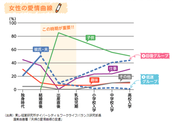 出産後の愛情の変化