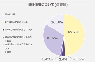 夫婦別姓にするメリットはこの４つ 結婚後も旧姓を使う方法とは 離婚弁護士ナビ