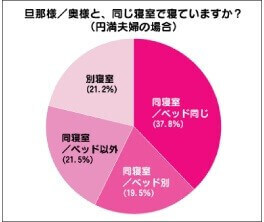 産後の夫婦生活はいつから再開 セックスレスになる理由や解消法を紹介 離婚弁護士ナビ