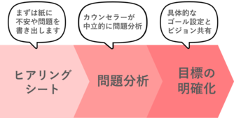 夫婦カウンセリングとは 問題解決できた事例と夫婦で受けるメリット 離婚弁護士ナビ