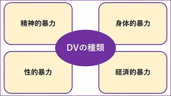 Dv夫と離婚するには Dv夫の特徴とdvに疲れた妻が取るべき行動 離婚弁護士ナビ Dv夫と離婚するには Dv夫の特徴とdvに疲れた妻が取るべき行動 離婚弁護士ナビ