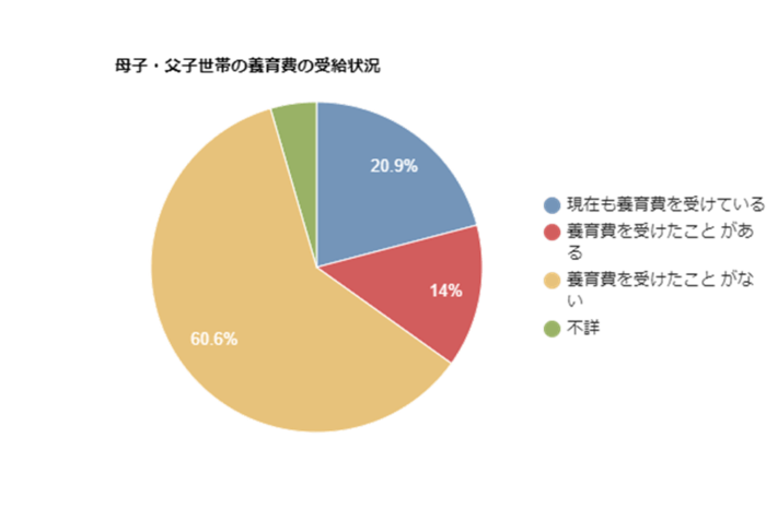 グラフ, 円グラフ自動的に生成された説明