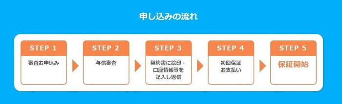 グラフィカル ユーザー インターフェイス が含まれている画像自動的に生成された説明