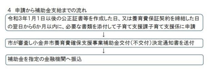 テーブル自動的に生成された説明