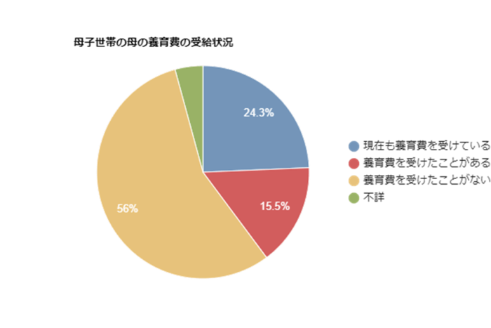 グラフ, 円グラフ自動的に生成された説明
