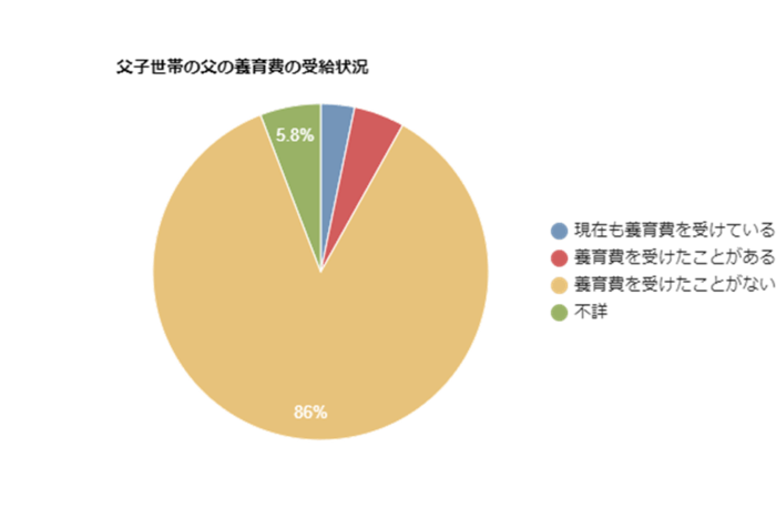 グラフ が含まれている画像自動的に生成された説明