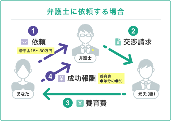 グラフィカル ユーザー インターフェイス, アプリケーション自動的に生成された説明
