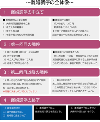 離婚調停を弁護士に依頼する4つのメリットと失敗しない選び方 離婚弁護士ナビ