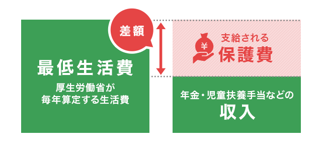 母子家庭が生活保護を受けるための知識