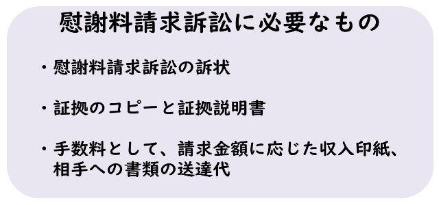 慰謝料請求訴訟の申立に必要なもの