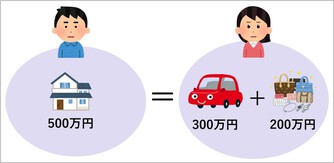 必見】離婚時の家の財産分与方法とローンの支払い方｜離婚弁護士ナビ