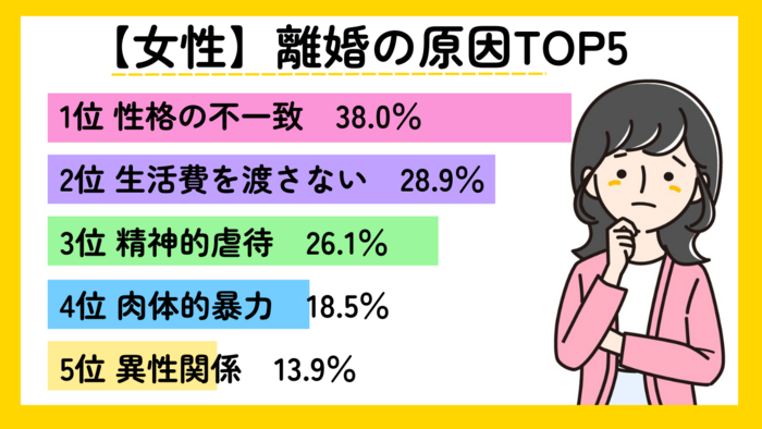 女性の離婚原因