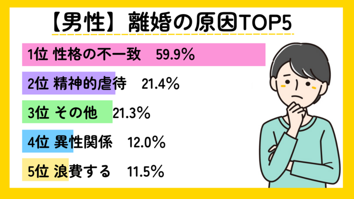 男性の離婚原因