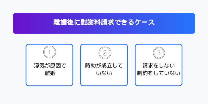 離婚後に慰謝料請求できるケース