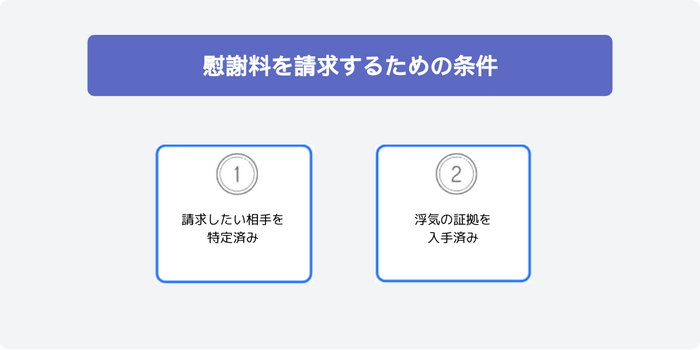 慰謝料を請求するための条件