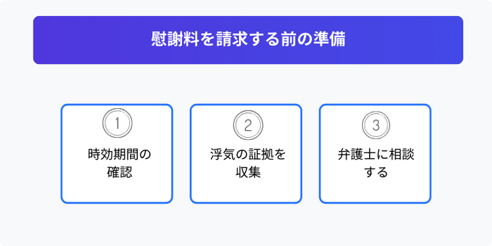 慰謝料を請求する前の準備