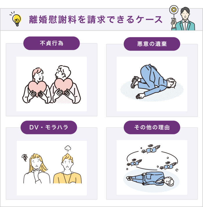 離婚慰謝料を請求できるケース