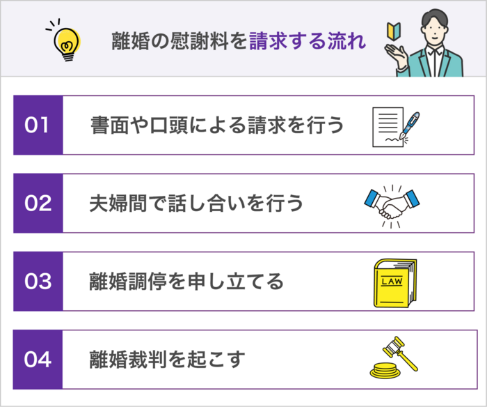 離婚の慰謝料を請求する流れ