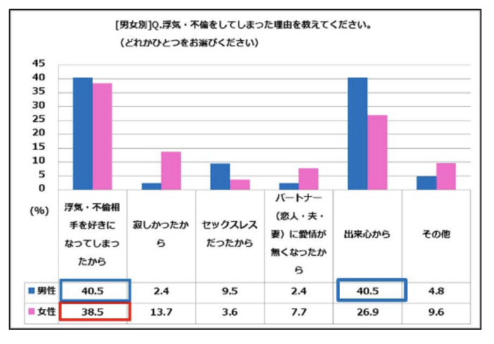 コミックシーモア調べ