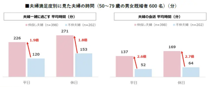 ハルメク 生きかた上手研究所調べ