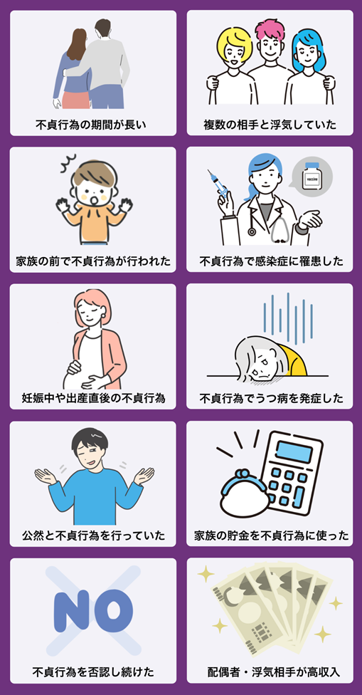 浮気による慰謝料が高額になる10つの要素