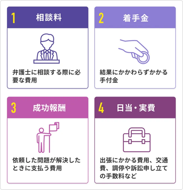 離婚の弁護士費用
