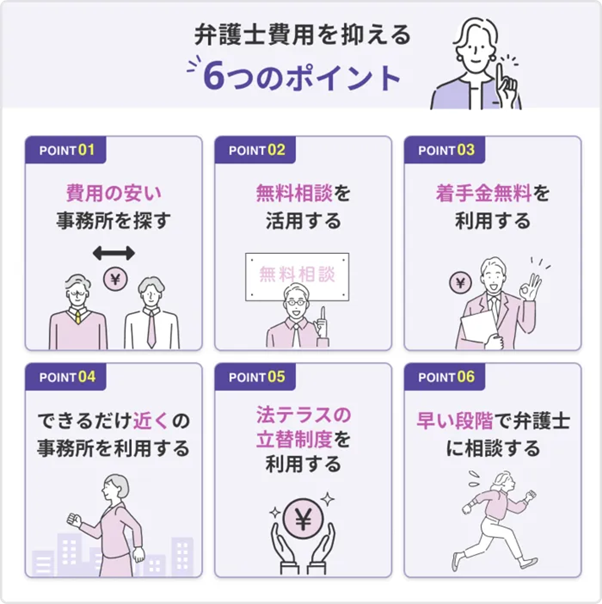 弁護士費用を抑える6つのポイント