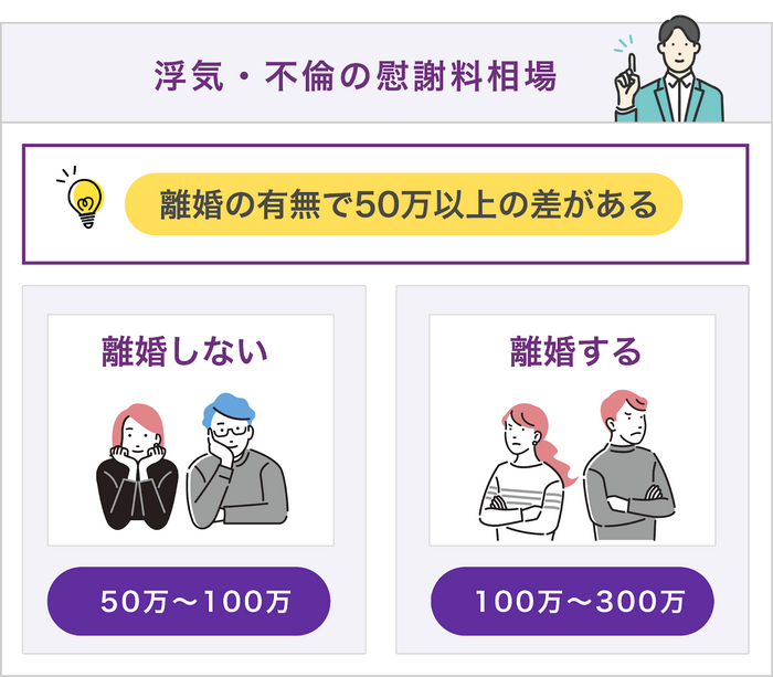 浮気・不倫の慰謝料相場