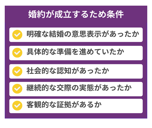 婚約が成立したと認められる5つの条件